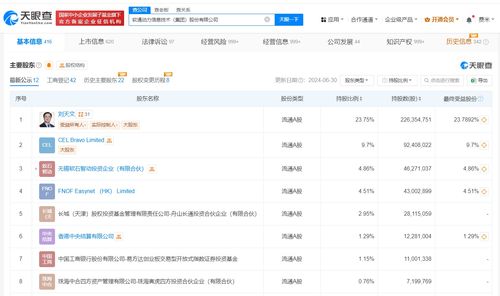 軟通動(dòng)力業(yè)務(wù)新篇章 新增人工智能應(yīng)用軟件開(kāi)發(fā)，賦能數(shù)字化轉(zhuǎn)型