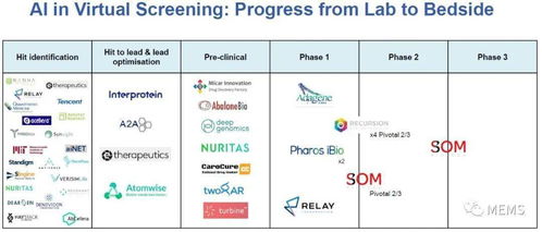 2021版 人工智能在新藥開發中的應用、技術與市場全景分析